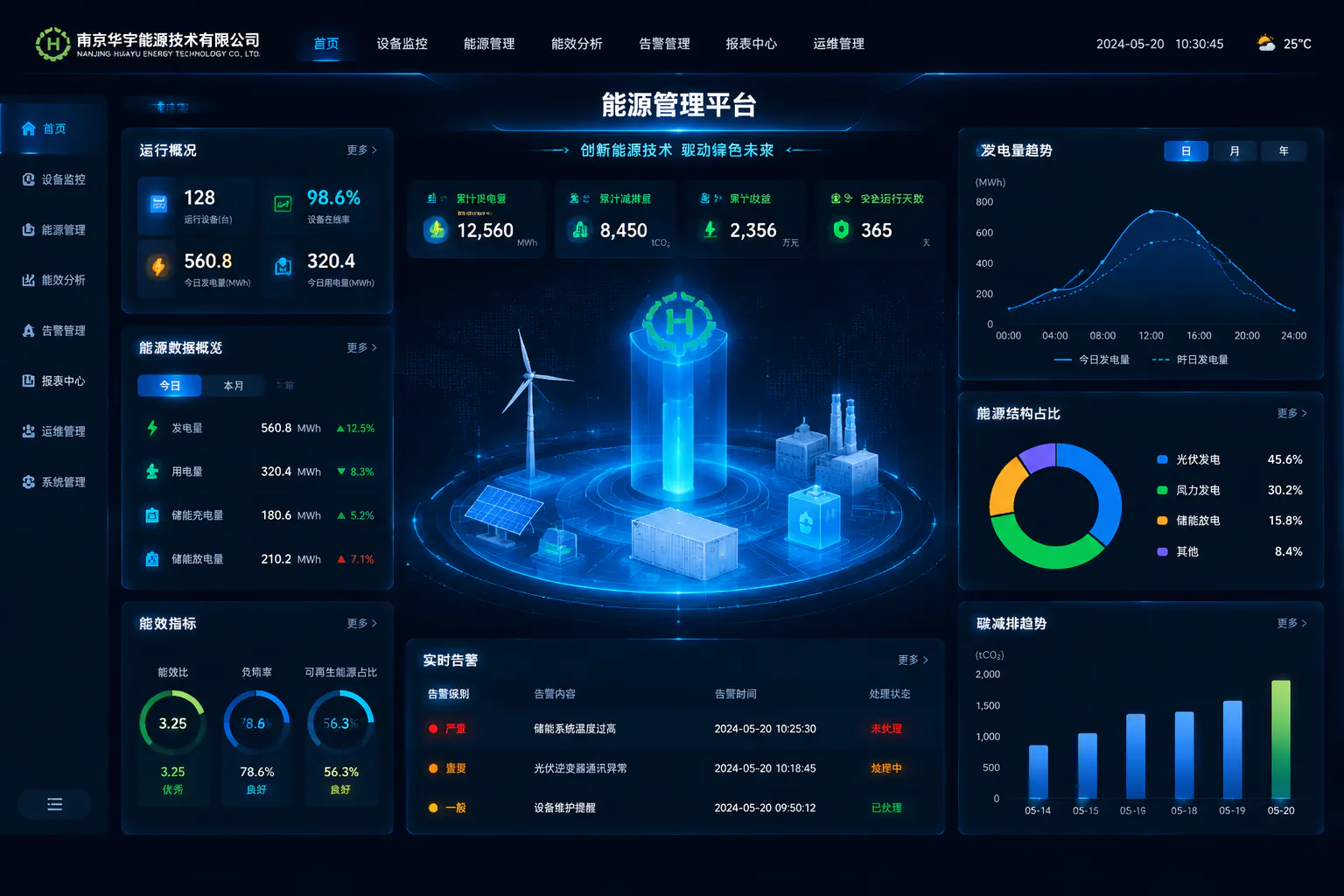 能源管理平台界面